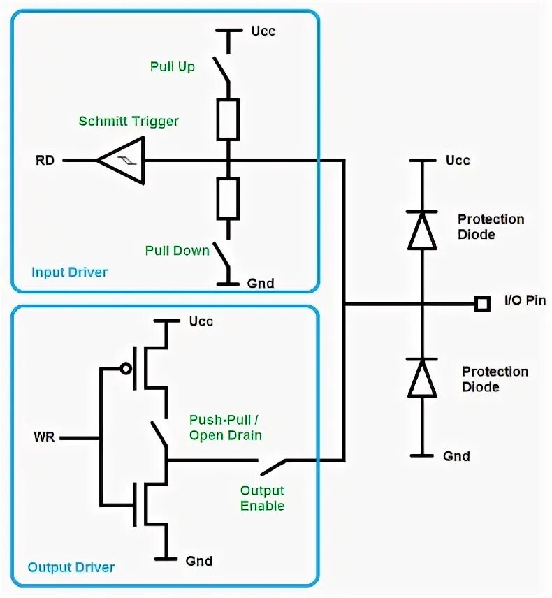 Pull up резистор. Pull function. Pull function. Pull up and pulldown resistor. Формирование сигнала stm 1.