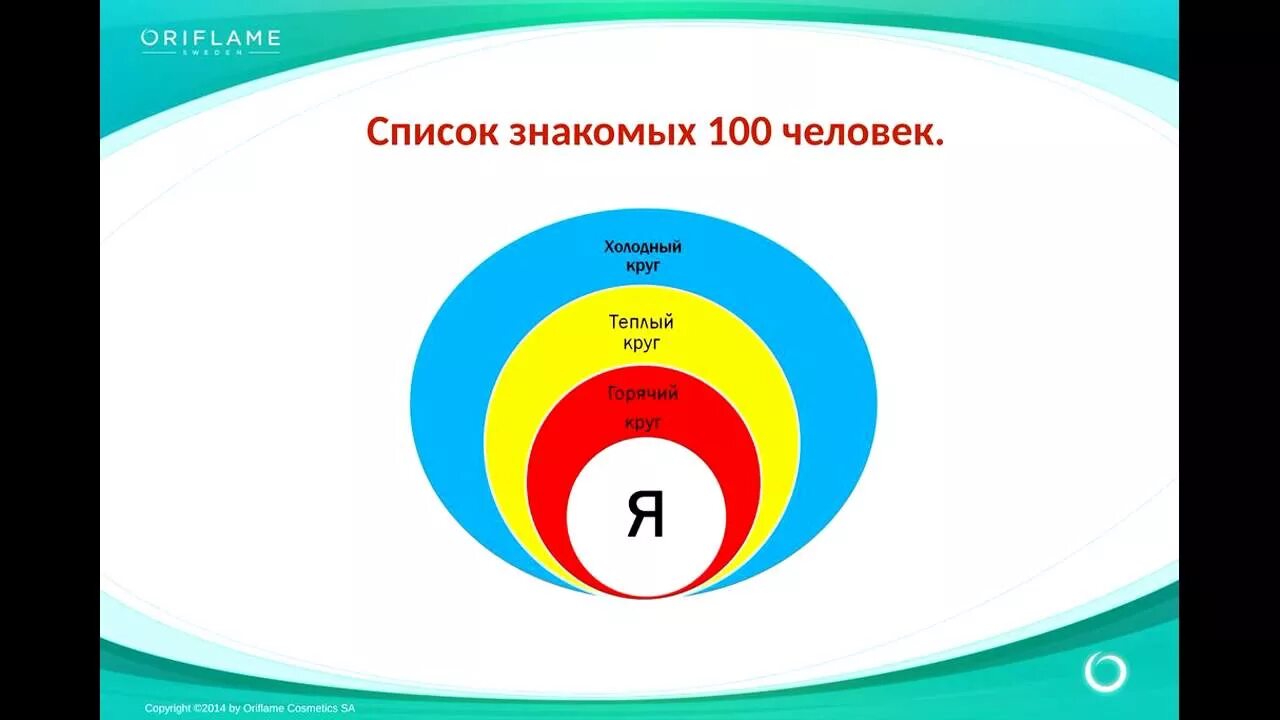 Круг общения стал уже. Список знакомых картинки. Список знакомых в сетевом маркетинге. Теплый круг общения. Список знакомых в МЛМ образец.