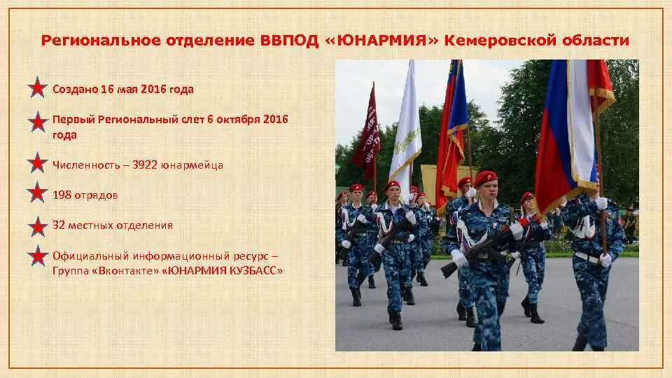 Юнармеец зарегистрироваться