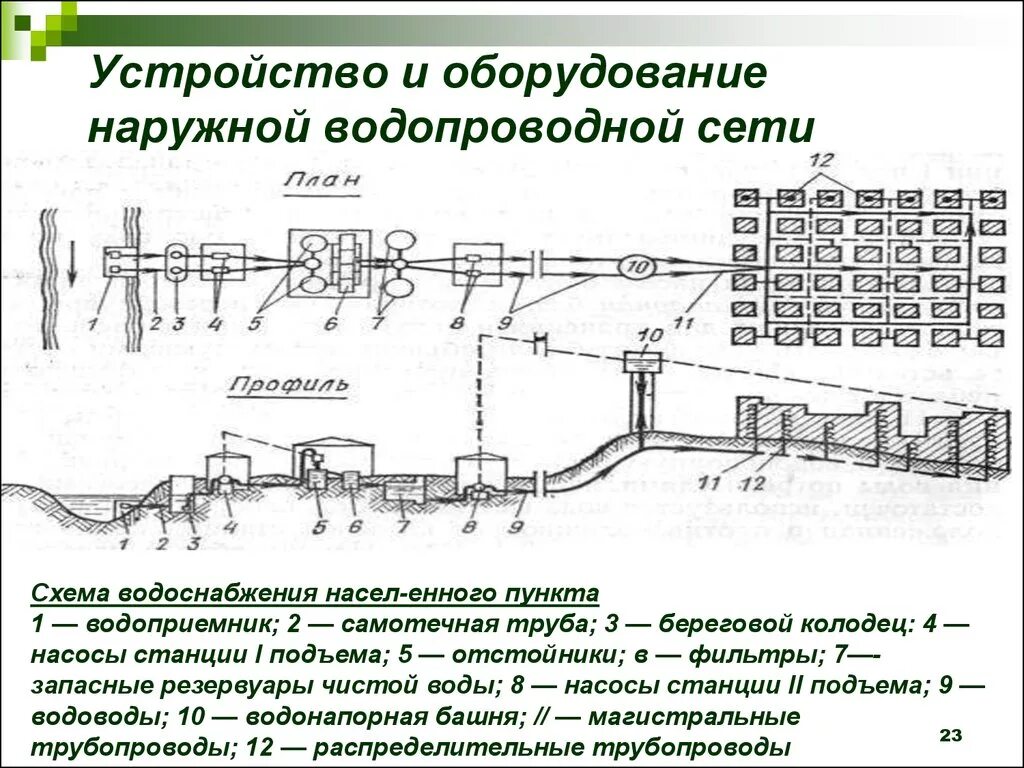 Схема водопровода наружных сетей. Система наружного водоснабжения схема. Схема подключения наружных сетей водоснабжения. Схема кольцевого водопровода наружного. Какое водопроводное устройство