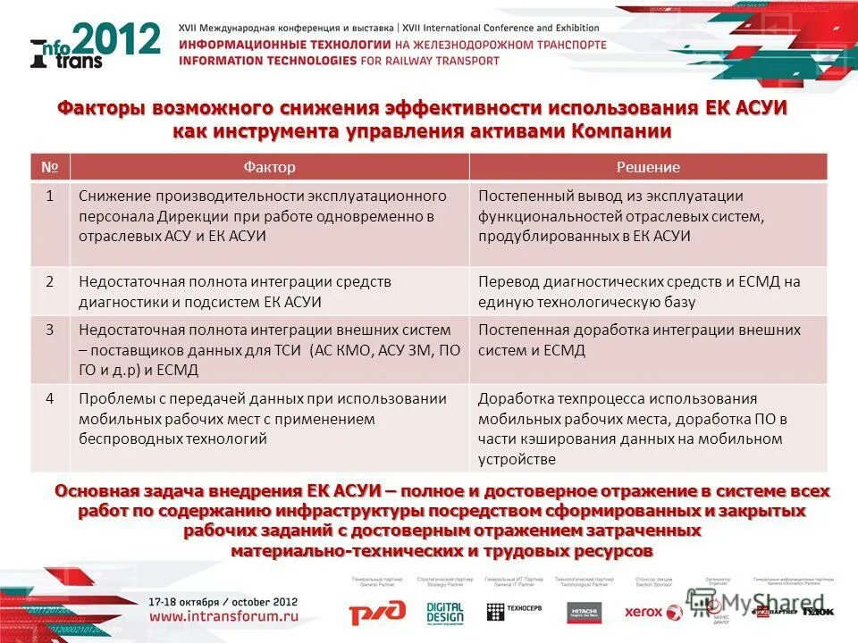 приволжской железной дороги филиал оао ржд. цфто оао ржд. агент сфто ржд. московская железная дорога филиал оао ржд. московская 8 саратов ржд.