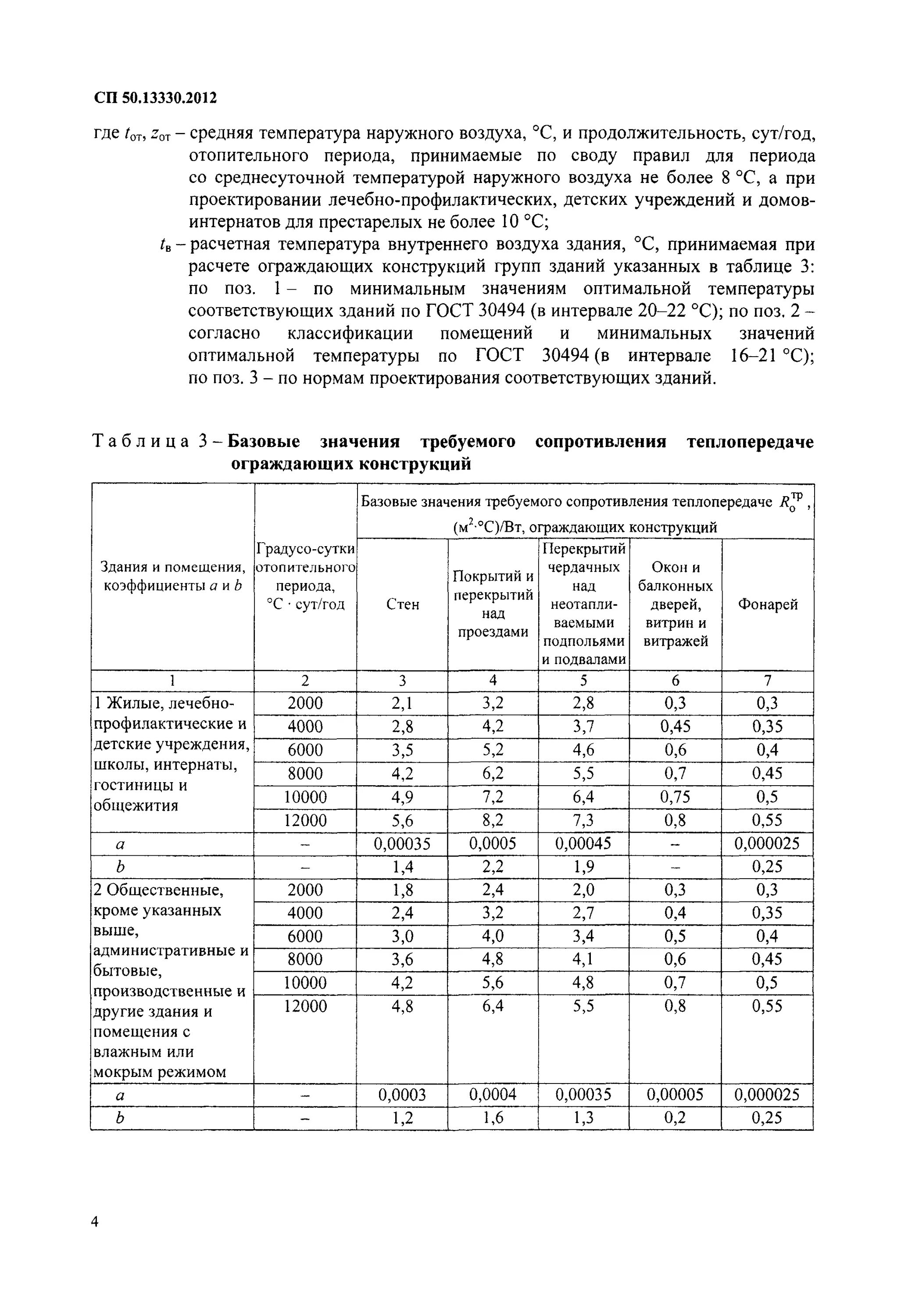 Сп 50 статус. СП 50.13330.2012 тепловая защита зданий таблица 5. Соответствие СП 50.13330.2012. СП тепловая защита зданий 2020. Таблица 3 СП 50.13330.2012.