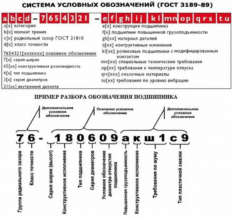 Маркировка м что означает. Маркировки подшипников таблица. Маркировка подшипников расшифровка на подшипнике. Буквы в маркировке подшипников. Маркировка отечественных подшипников.