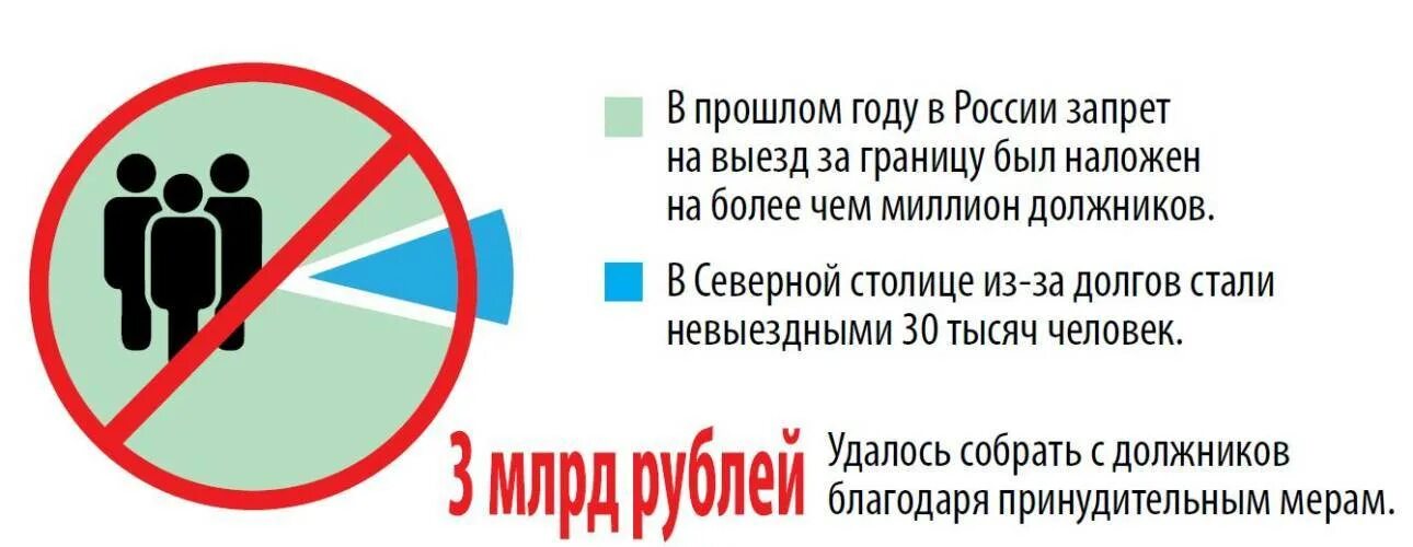 Ограничено право на выезд. Ограничение на выезд. Запрет на выезд. Ограничение выезда из РФ. Запрет на выезд за пределы РФ.