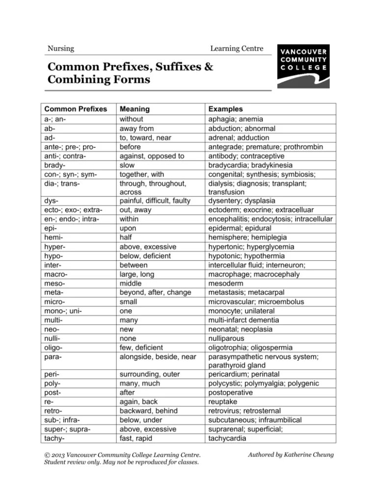 Common form. Приставки и суффиксы в латыни. Приставки и суффиксы в латинском языке. Латинские и греческие приставки в клинической терминологии. Суффиксы в латинском языке.