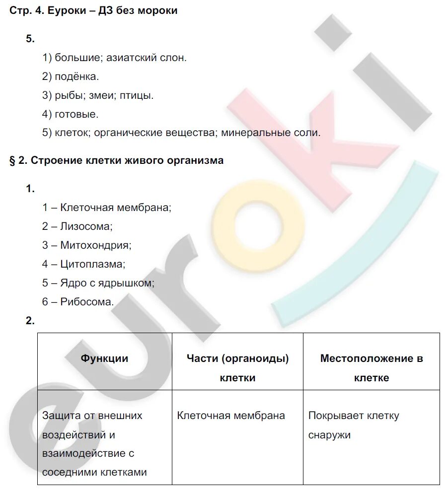 Биология 7 класс рабочая тетрадь тихонова. Биология 7 класс Тихонова Романова. Гдз по биологии 7 класс Тихонова. Гдз по биологии 7 класс рабочая тетрадь Тихонова Романова.