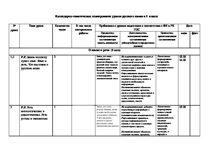 Планирование урока 5 класса. Календарно-тематическое планирование 5 класс русский язык. Тематическое планирование русский язык 5 класс. Тематическое планирование по русскому языку 5 класса. Календарно-тематическое план для 5 класса по русскому языку.