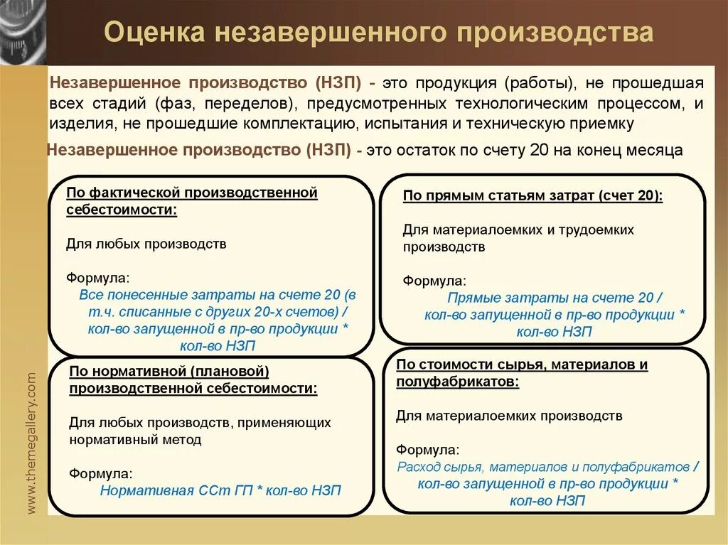 Незавершенное производство счет учета. Оценка незавершенного производства. Учет и оценка незавершенного производства. Порядок учета и оценки незавершенного производства. Метод оценки незавершенного производства.