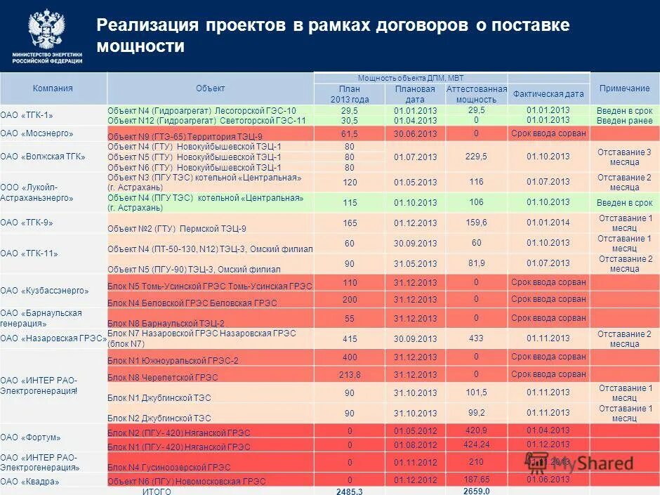 выписка по кредитной карте. какаыплачиваютсядивиденды по акциям. заглушки в ступицу лачетти 2012. оао датам. оао датам.