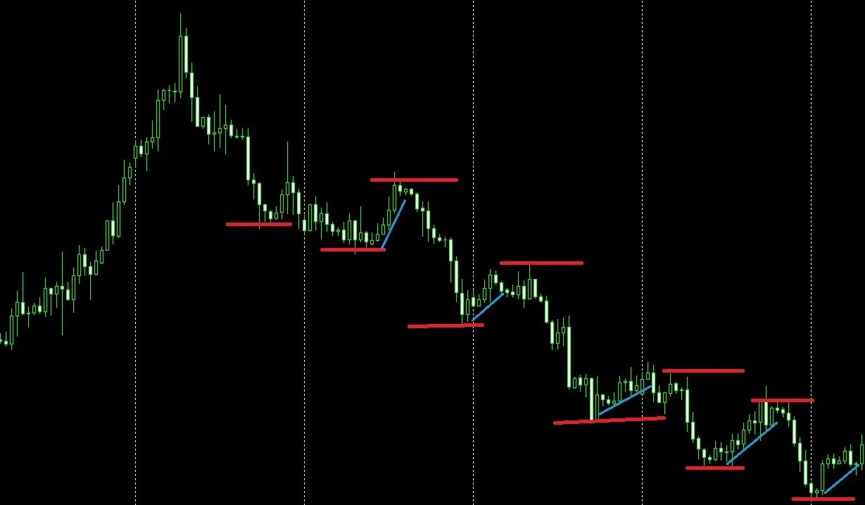 Индикаторы для мт5. Точный индикатор. Точный индикатор. Точный индикатор. Стрелочные индикаторы уровней мт4.