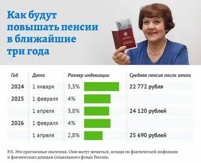 Индексация пенсий военным пенсионерам в 2024г