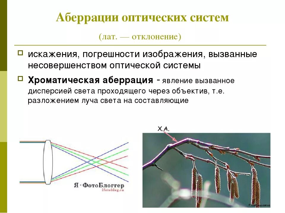 Хррматическая аббьерция. Аберрация линз сферическая хроматическая. Что такое хроматическая аберрация. Хроматическая аберрация линзы. Что такое хроматическая аберрация.
