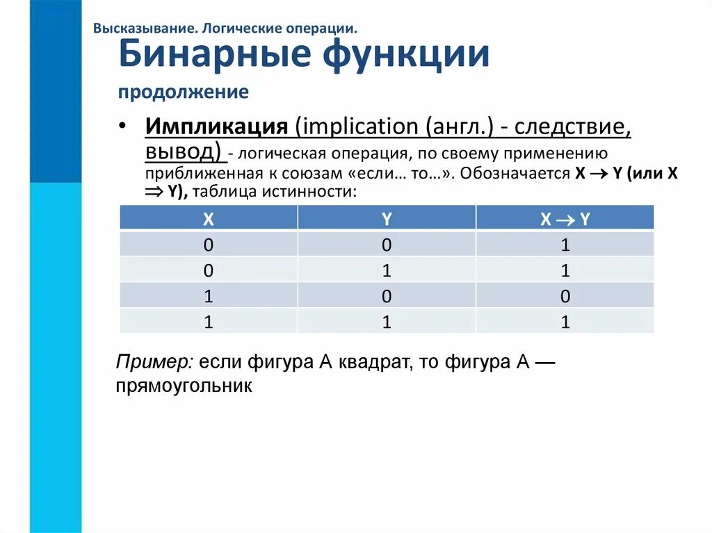 Операции выражения информатика. Бинарные логические операции таблица. Бинарные логические функции. Логические операции над высказываниями. Следствие логическая операция.