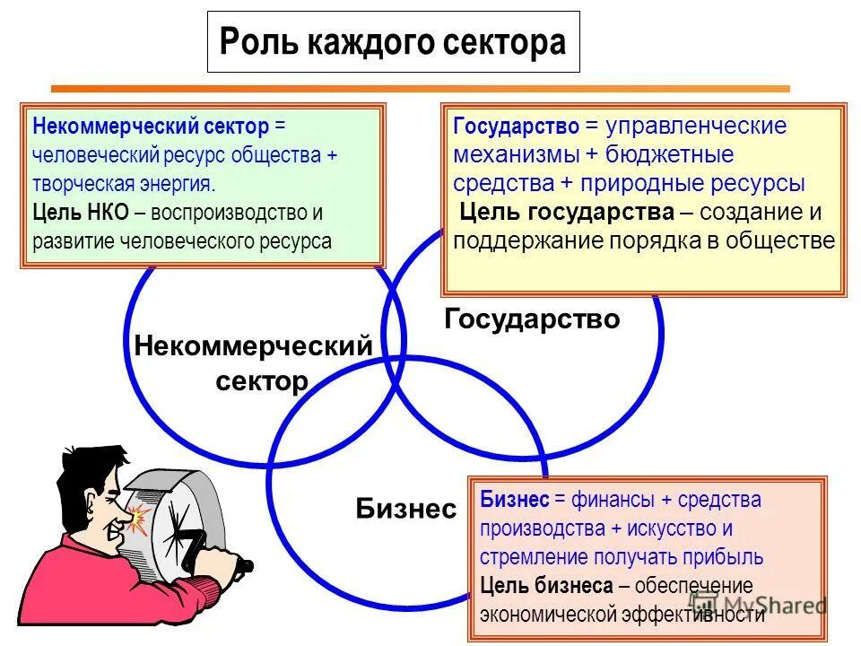 Концепция общественного порядка. Примеры правопорядка. Поддержание порядка в обществе. Причины возникновения государства. Закон и порядок в обществе.