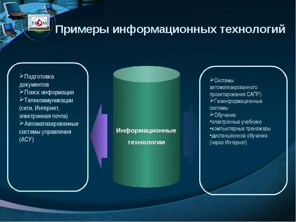5 что такое информационные технологии. Информационные технологии примеры. современные информационные технологии примеры. примером информационной технологии является. современные технологии примеры.