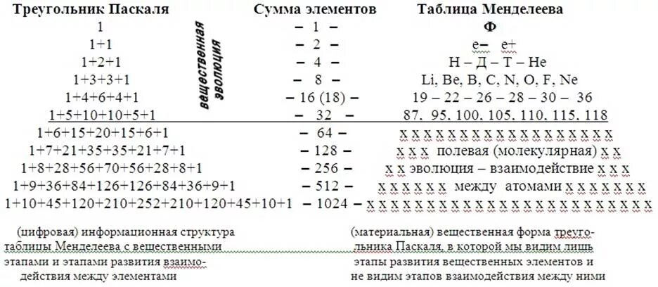 Треугольник паскаля сумма строки