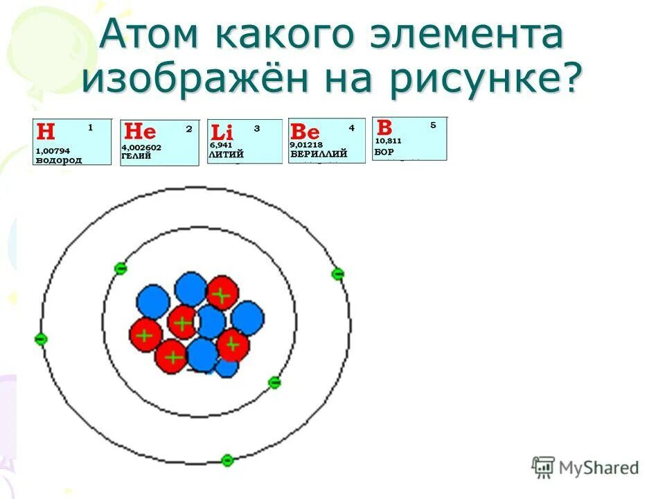 Модели атома химия