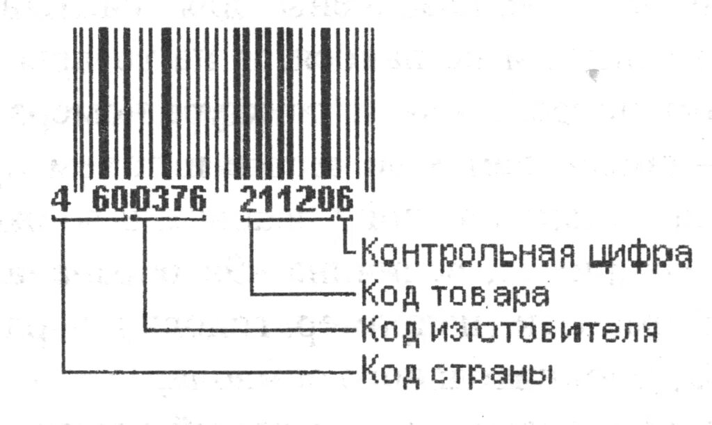 Штрих 800 страна. Штрих код ЕАН 13. Структура штрих кода товара. Расшифровка кода EAN 13. Структура штрихового кода EAN-13.