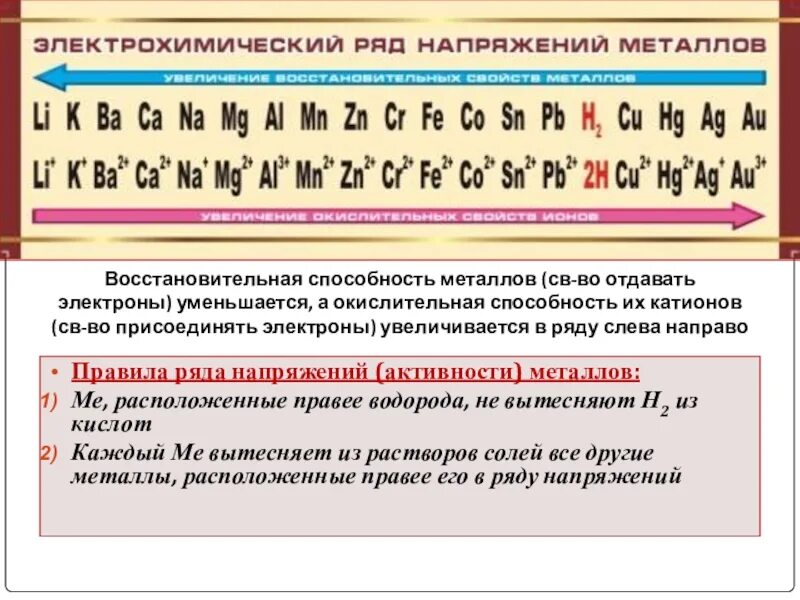 Электрохимический ряд веществ