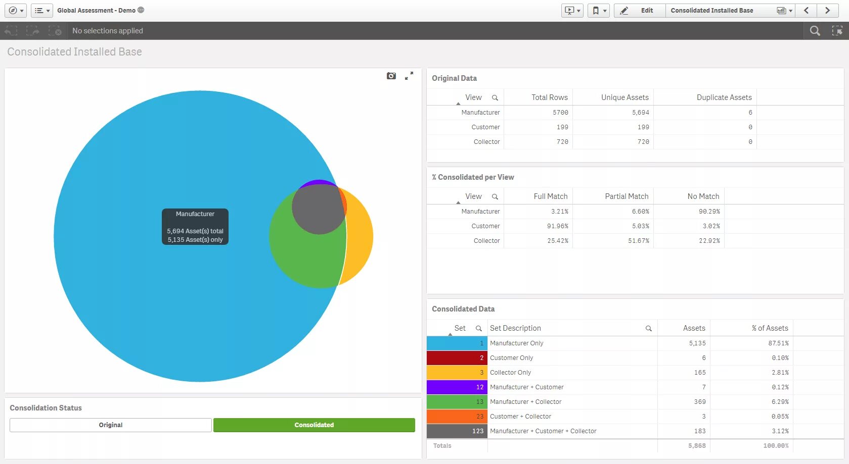 Qlik set analysis. Qlikview переменные в set analysis. qlik analysis. круговая диаграмма qlik sense. set analysis qlik sense.