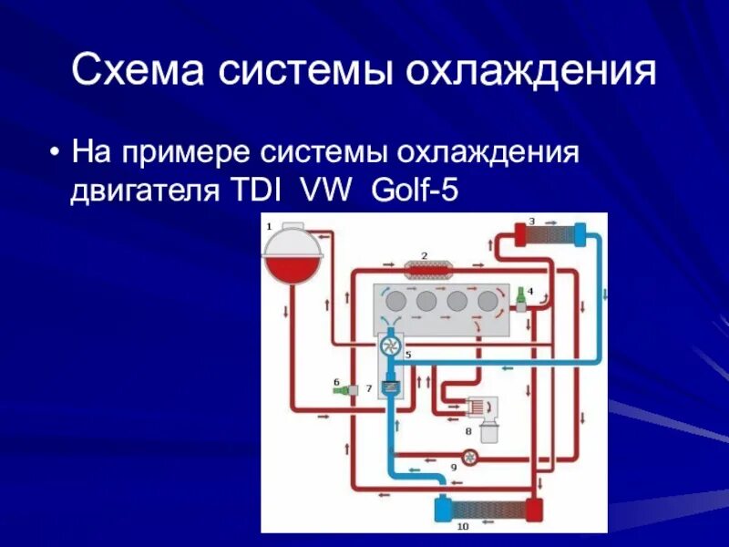 Схема устройства системы охлаждения Судовой дизель: системы охлаждения