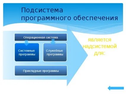 Что является надсистемой для остальных систем