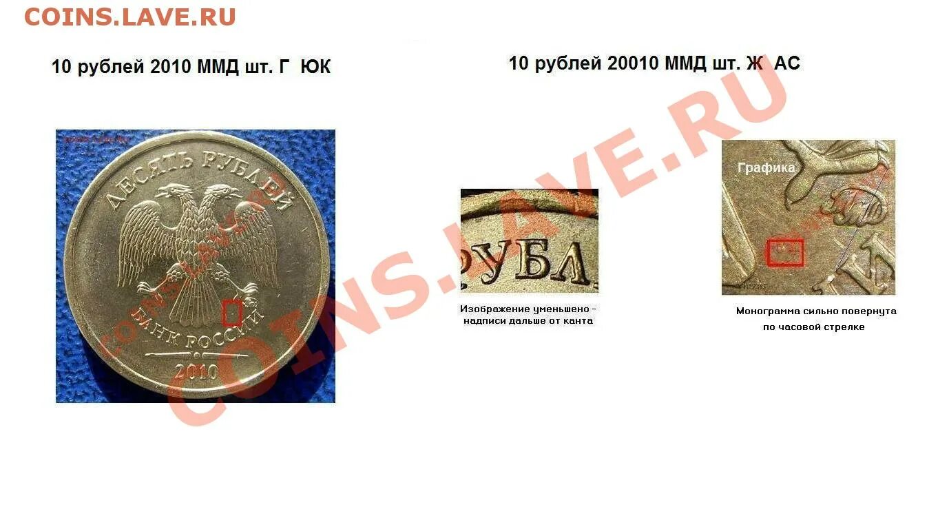 10 2010 ммд. 10 рублей 2010 ммд. 10₽ 2010ммд разновидности как определить.