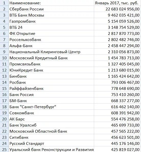 Название банков. Названия банков список. Название банков в России. Название банков в России список.