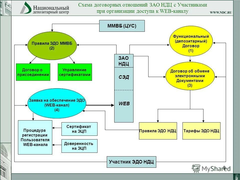 пример договорных отношений. договорные отношения предприятий. договорные отношения предприятия. организация договорных отношений. торги обсуждение.