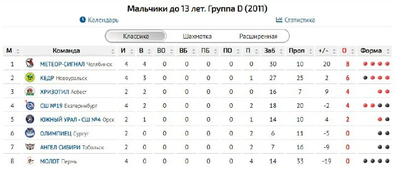 мкц урал западная сибирь 2 группа