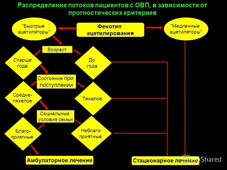 разделение потоков пациентов в поликлинике при коронавирусе. разделение потоков пациентов в поликлинике. разделение потоков пациентов в поликлинике. маршрутизация пациентов с ковид. схема маршрутизации при коронавирусной инфекции.