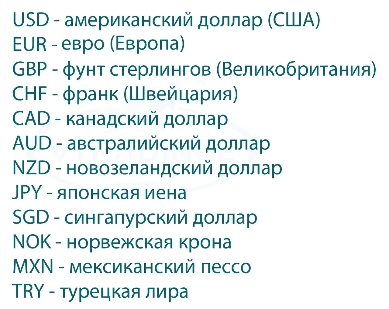 Рдк расшифровка аббревиатуры. Аббревиатуры валют на бирже. Сокращенные названия валют. Обозначение валют на бирже. Расшифровка сокращений валют.