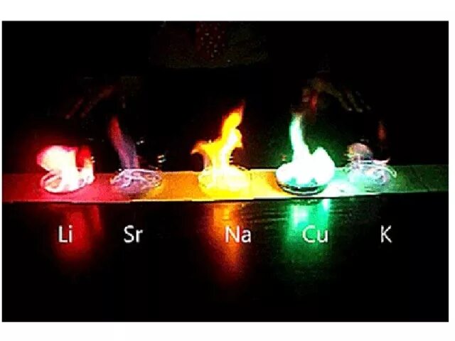 Пламя горения щелочных металлов. Горение щелочных металлов цвет пламени. Окрашивание пламени щелочными металлами. Окраска пламени щелочных металлов. Горение каких металлов
