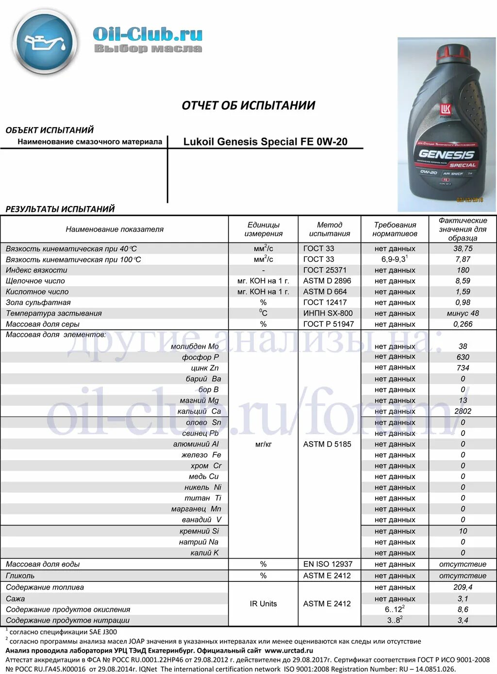 Ойл клуб тойота. Lukoil Genesis Fe 0w-20. Масло Лукойл Genesis Special Fe 0w20 1л. Масло Лукойл 5ц30 таблица анализа. Genesis Special 0w20.