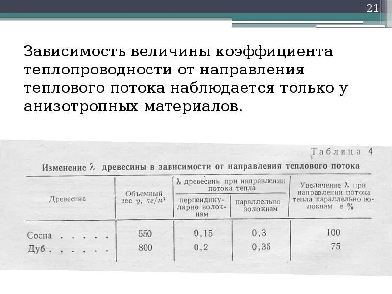 Теплотехнические свойства строительных материалов. Величина коэффициента теплопроводности зависит от. Теплотехнические характеристики воздушной прослойки. Теплотехнические показатели воздушной прослойки. От чего зависит величина коэффициента