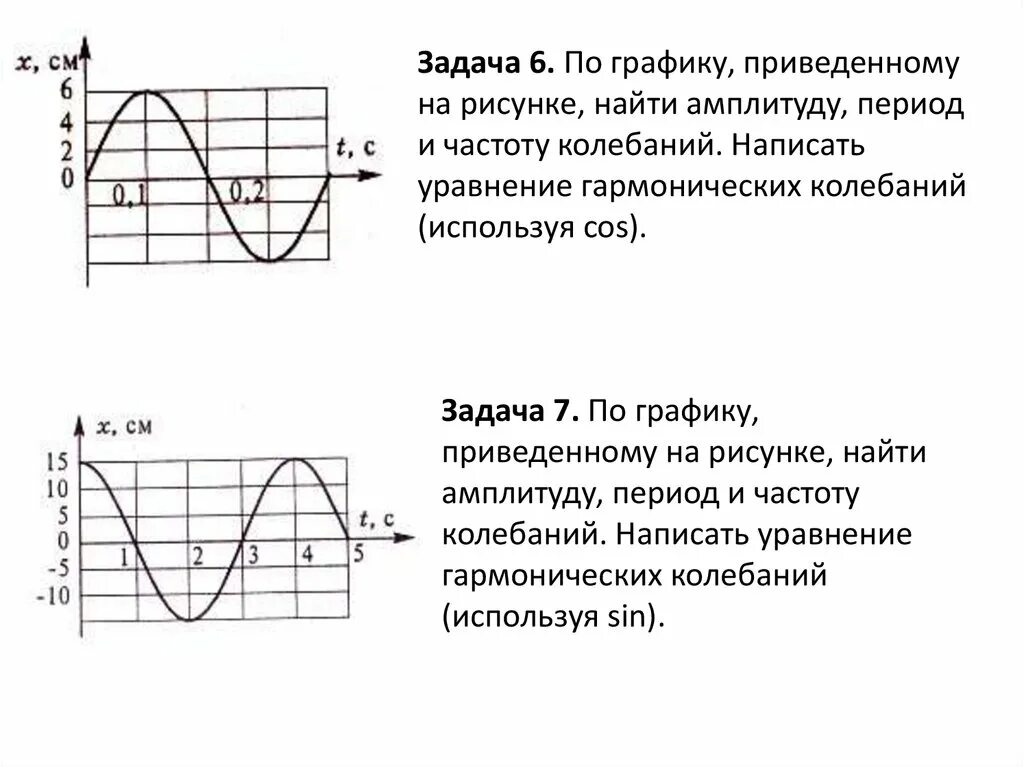 Период гармонических колебаний график. Гармонические колебания задачи на графики. Колебания по графику. Гармонические колебания задачи. Самостоятельная работа по теме частота