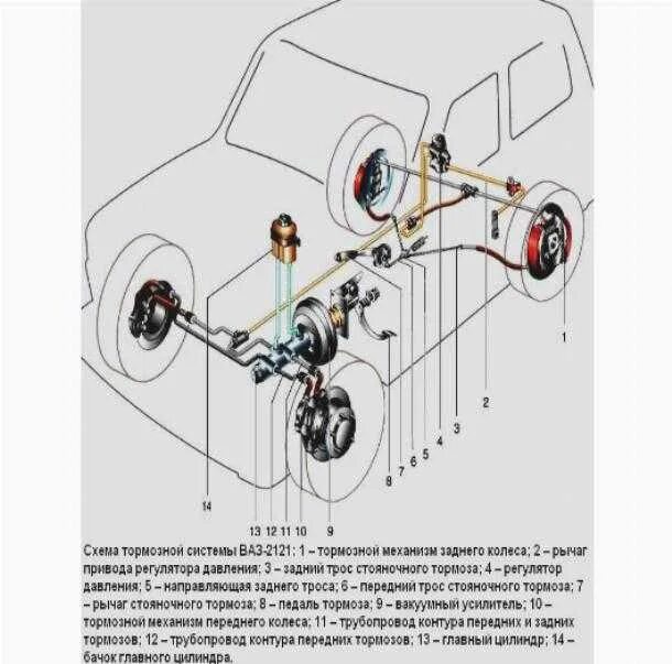 Тормозная система ВАЗ 2121 Нива. Схема тормозных трубок ВАЗ 2121 Нива. Тормозная система Нива 21214 с АБС. Схема тормозных трубок Нива 2121.
