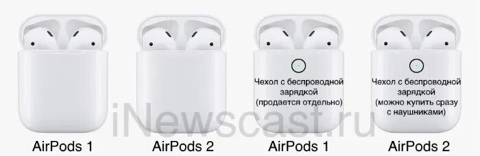 Как отличить первый. AIRPODS 2 И 1 разница. Отличие между AIRPODS 1 И AIRPODS 2. Наушники Apple Earpods 1-го поколения. Наушники Apple AIRPODS Pro 2nd.