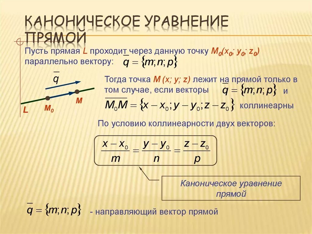 Уравнение плоскости из уравнения прямой. Каноническое уравнение прямой проходящей через точку м0. Каноническое уравнение прямой на плоскости формула. Канонические уравнения в прямой пространстве r3. Вектора a и b параллельны
