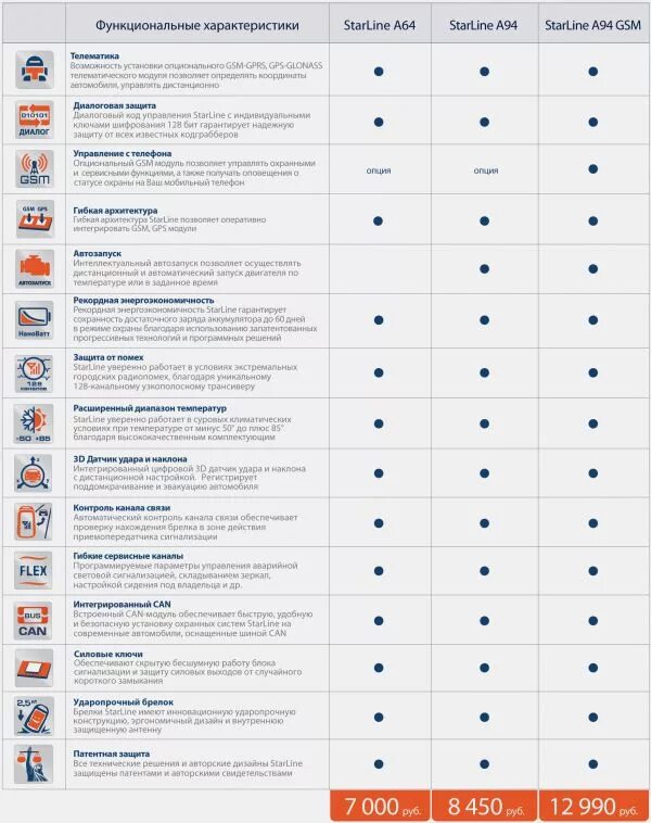 Программирование сигнализации старлайн а94. Блок сигнализации старлайн а94. Сигнализация с автозапуском STARLINE a94. STARLINE a94 комплектация.