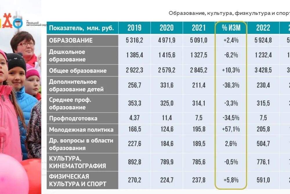 Расписание егэ 2020 новое. Задачи поленти времени. Сколько прошло с 1 апреля 2022. Когда заканчивается 3 четверть в школе в 2021 году. Сколько лет прошло с первого года нашей эры.