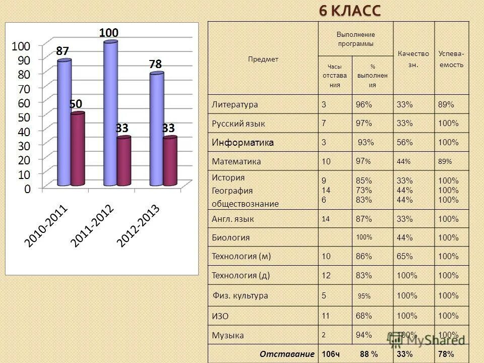 Предметы в коррекционном классе. Выполнение программы по предметам. Выполнение программы по предметам. Выполнение программы по предметам. Выполнение программы по предметам.