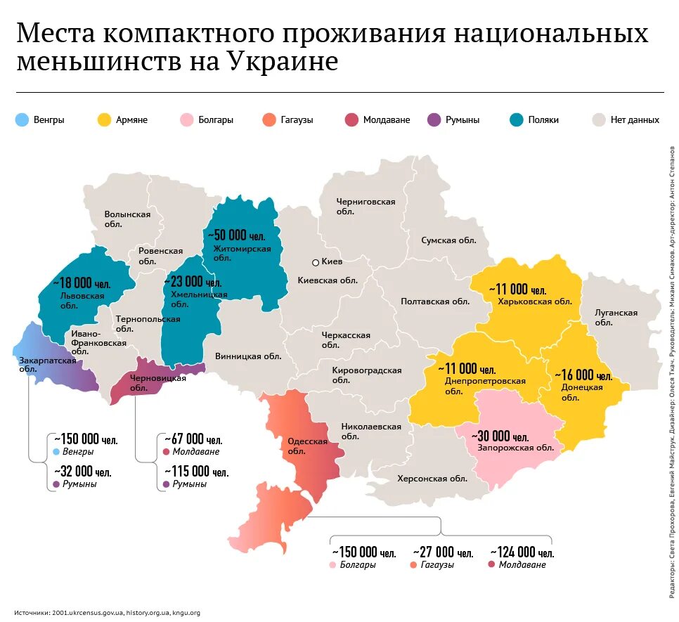 Население украины против россии. Карта населения Украины. Этническое население Украины на карте. Расселение украинцев в Украине. Национальный состав Украины карта.