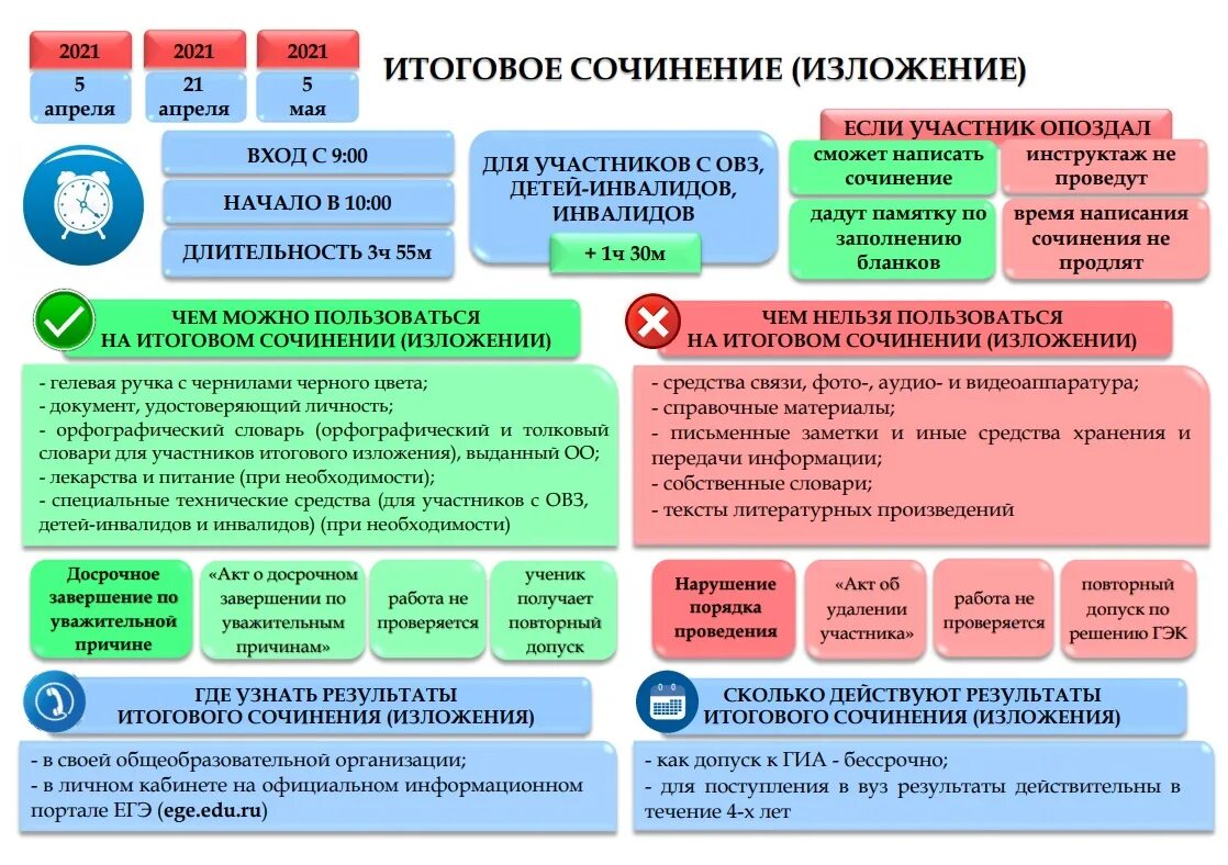 Итоговое сочинение 10 класс 2024. Темы итогового сочинения 2022. Итоговое сочинение 2022. Направления итогового сочинения 2022. Проведение итогового сочинения.