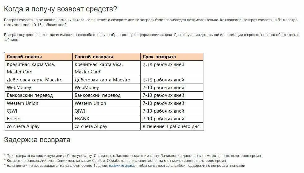 Возврат средств на карту. Возврат денег на карту сроки. Возврат средств на карту при возврате товара. Возврат денежных средств на карту сроки. Сколько времени возврат денег ржд