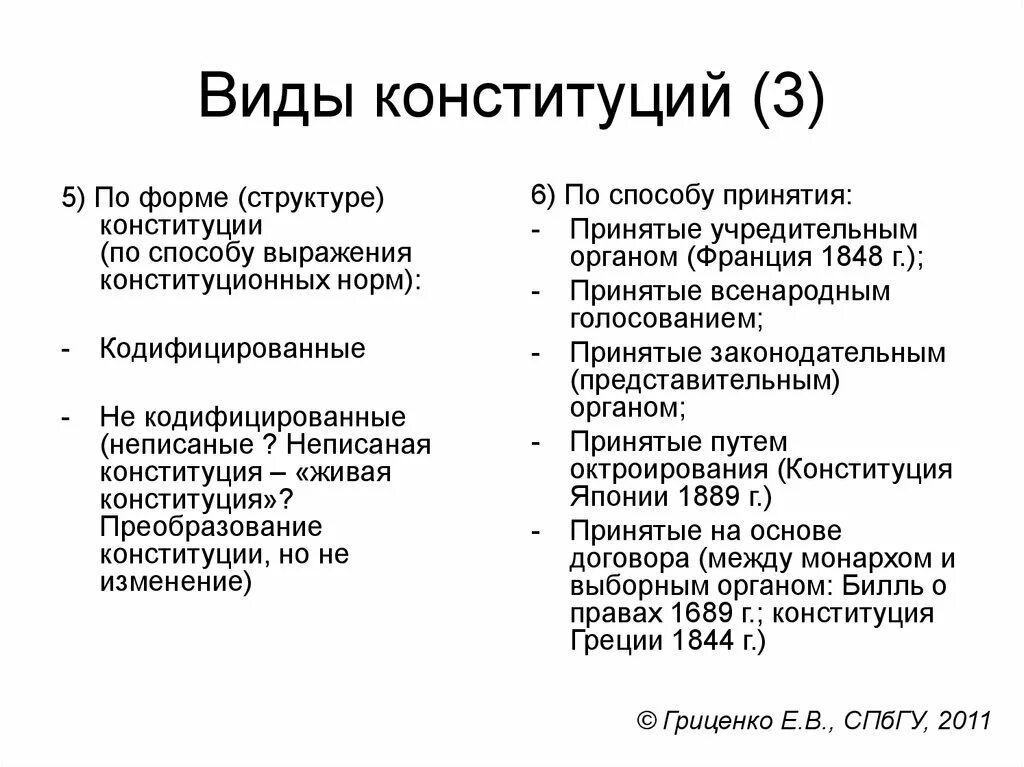 Три нормы конституции. Конституция по форме принятия. Виды современной Конституции. Виды конституций по способу принятия. Виды конституций по форме принятия.