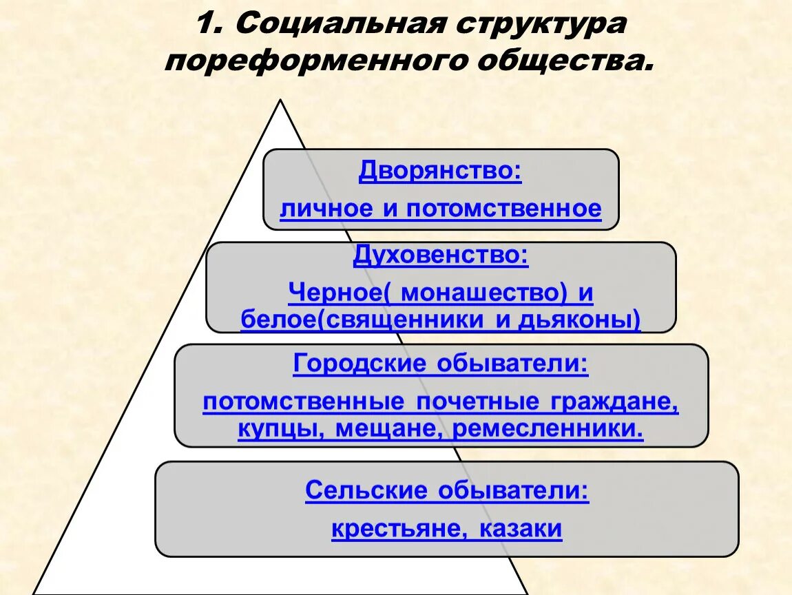 Основные социальные слои общества. Социальная структура пореформенного общества. Социальные слои общества. Социальная структура общества слои общества. Социальная структура современного общества.