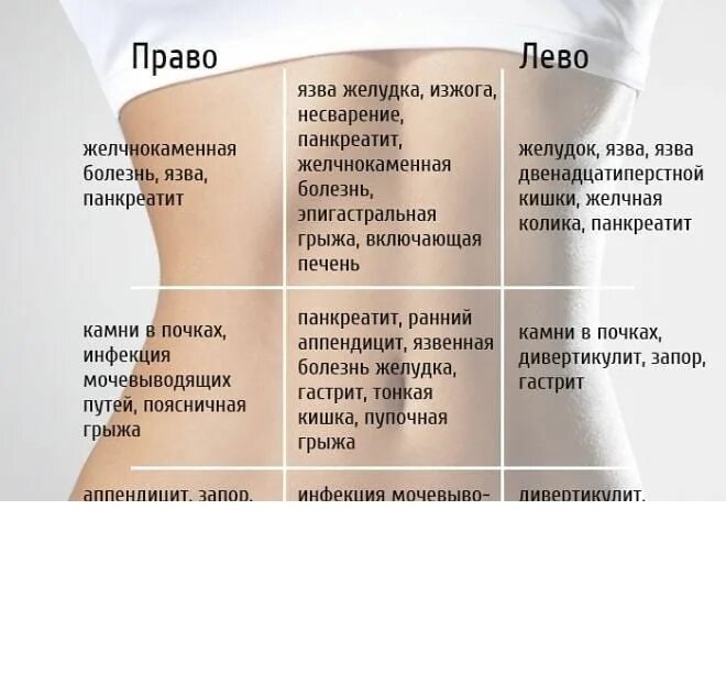 Болит левый бок внизу живота лечение. Болит бок снизу левая сторона. Ноющая боль с левой стороны живота. Болит живот с левой стороны. Чего болит в левом боку.