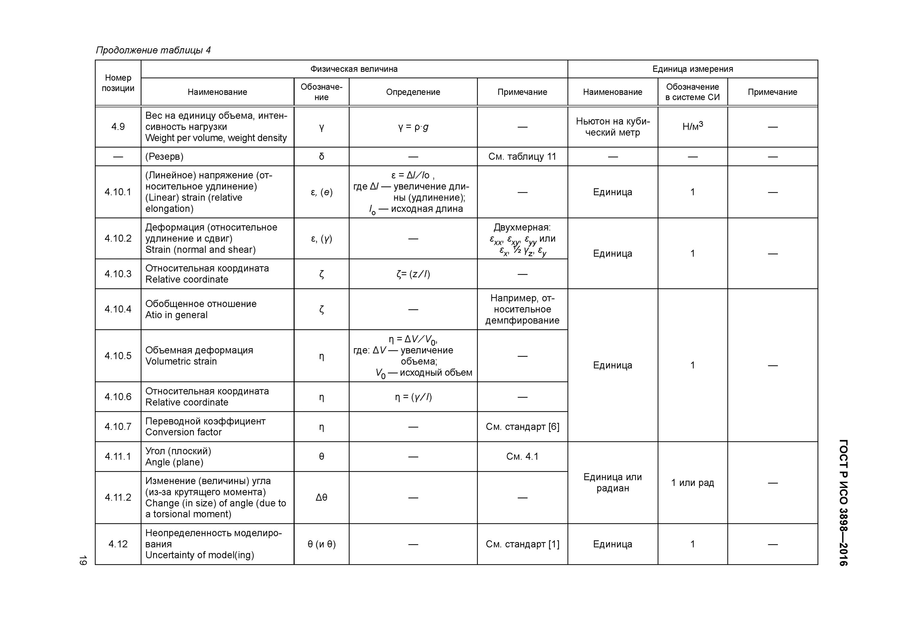 Гост единицы величин. Единица измерения деформаций. Величина деформации единица измерения си. Обозначение физических величин ГОСТ. Единицы си деформация.