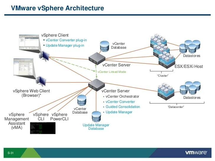 Vmware сетевых карт. Vmware esxi схема сети. виртуальный сервер vsphere. средства виртуализации vmware. архитектура vmware.